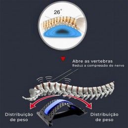 Es una forma sencilla y pasiva de estirar suavemente la espalda, lo que ayuda a eliminar el dolor y restaurar la curvatura natural de la espalda.