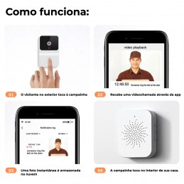 Ogni volta che qualcuno suona il campanello, viene inviata una notifica sullo smartphone, in modo da poter controllare chi è alla porta in tempo reale