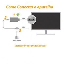 El Adaptador HDMI es un dispositivo que le permite proyectar imágenes desde sus teléfonos celulares, tabletas y PC a otros dispositivos de pantalla grande.