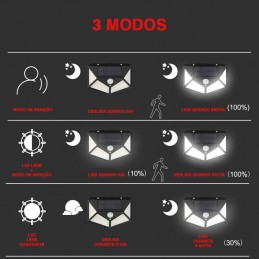 Ilumina tus espacios interiores y exteriores con la ayuda de este fantástico LED con sensor de movimiento y carga solar